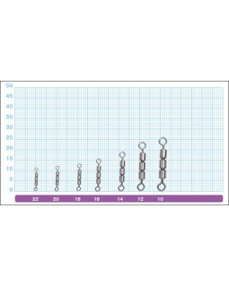 Вертлюг тройной OWNER TRIPLE CRANE 52454 -foto2