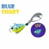 Blue Chart