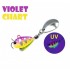Violet Chart